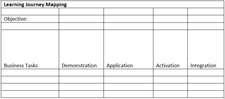 learning experience design 